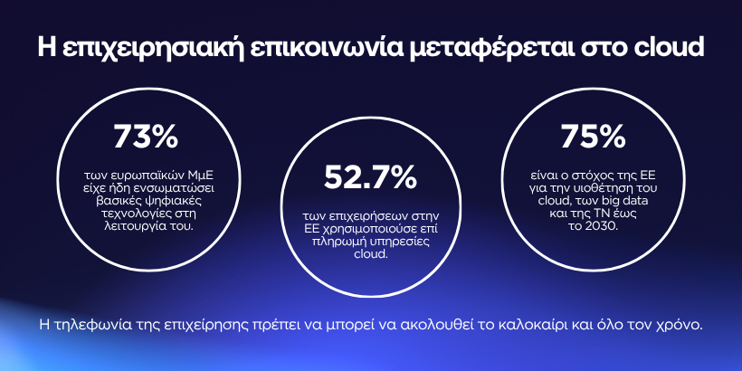&Epsilon;&iota;&kappa;ό&nu;&alpha; &pi;&omicron;&upsilon; &pi;&alpha;&rho;&omicron;&upsilon;&sigma;&iota;ά&zeta;&epsilon;&iota; &pi;ώ&sigmaf; &eta; VoIP &tau;&eta;&lambda;&epsilon;&phi;&omega;&nu;ί&alpha; &kappa;&alpha;&iota; &omicron;&iota; cloud &lambda;ύ&sigma;&epsilon;&iota;&sigmaf; &delta;&iota;&alpha;&tau;&eta;&rho;&omicron;ύ&nu; &tau;&eta;&nu; &epsilon;&pi;&iota;&chi;&epsilon;&iota;&rho;&eta;&sigma;&iota;&alpha;&kappa;ή &epsilon;&pi;&iota;&kappa;&omicron;&iota;&nu;&omega;&nu;ί&alpha;, &tau;&eta; &delta;&iota;&alpha;&chi;&epsilon;ί&rho;&iota;&sigma;&eta; &kappa;&lambda;ή&sigma;&epsilon;&omega;&nu; &kappa;&alpha;&iota; &tau;&eta; &sigma;&upsilon;&nu;έ&chi;&epsilon;&iota;&alpha; &lambda;&epsilon;&iota;&tau;&omicron;&upsilon;&rho;&gamma;ί&alpha;&sigmaf; &kappa;&alpha;&tau;ά &tau;&eta; &delta;&iota;ά&rho;&kappa;&epsilon;&iota;&alpha; &tau;&omicron;&upsilon; &kappa;&alpha;&lambda;&omicron;&kappa;&alpha;&iota;&rho;&iota;&omicron;ύ.