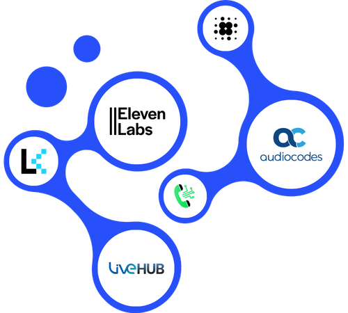 Conversational AI &kappa;&alpha;&iota; real-time &tau;&eta;&lambda;&epsilon;&phi;&omega;&nu;ί&alpha;.