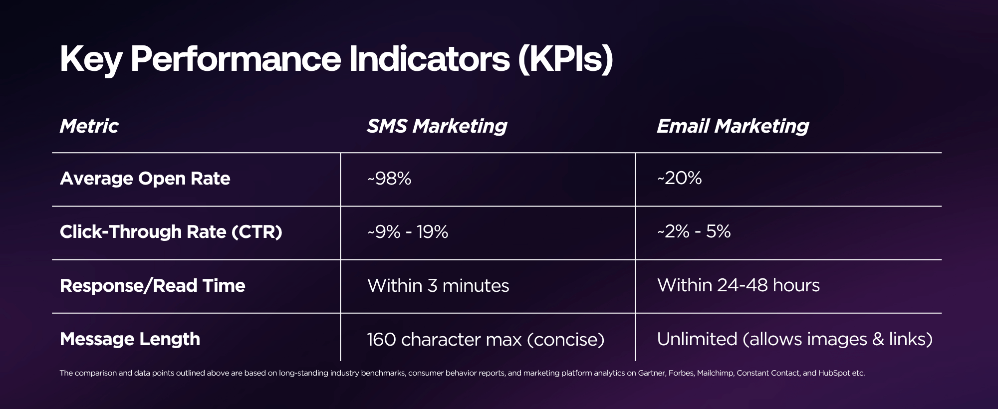 &Pi;ί&nu;&alpha;&kappa;&alpha;&sigmaf; &sigma;ύ&gamma;&kappa;&rho;&iota;&sigma;&eta;&sigmaf; SMS Marketing &kappa;&alpha;&iota; Email Marketing &gamma;&iota;&alpha; customer engagement &kappa;&alpha;&iota; omnichannel &epsilon;&pi;&iota;&kappa;&omicron;&iota;&nu;&omega;&nu;ί&alpha; &epsilon;&pi;&iota;&chi;&epsilon;&iota;&rho;ή&sigma;&epsilon;&omega;&nu;