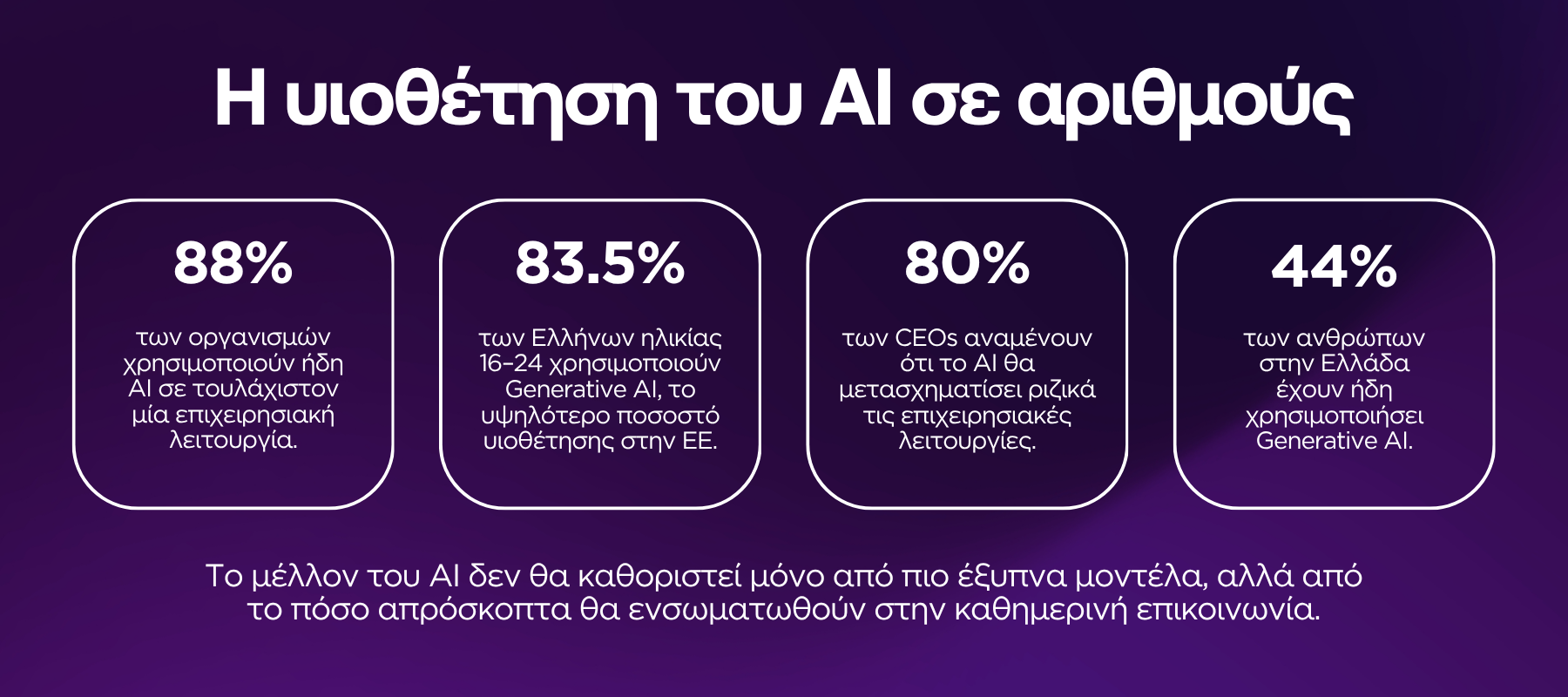 Infographic &mu;&epsilon; &beta;&alpha;&sigma;&iota;&kappa;ά &sigma;&tau;&alpha;&tau;&iota;&sigma;&tau;&iota;&kappa;ά &gamma;&iota;&alpha; &tau;&eta;&nu; &upsilon;&iota;&omicron;&theta;έ&tau;&eta;&sigma;&eta; &tau;&eta;&sigmaf; &tau;&epsilon;&chi;&nu;&eta;&tau;ή&sigmaf; &nu;&omicron;&eta;&mu;&omicron;&sigma;ύ&nu;&eta;&sigmaf;, &tau;&omicron;&upsilon; Voice AI &kappa;&alpha;&iota; &tau;&omega;&nu; &epsilon;&pi;&iota;&chi;&epsilon;&iota;&rho;&eta;&sigma;&iota;&alpha;&kappa;ώ&nu; &epsilon;&phi;&alpha;&rho;&mu;&omicron;&gamma;ώ&nu; AI &sigma;&tau;&eta;&nu; &Epsilon;&lambda;&lambda;ά&delta;&alpha; &kappa;&alpha;&iota; &delta;&iota;&epsilon;&theta;&nu;ώ&sigmaf;.