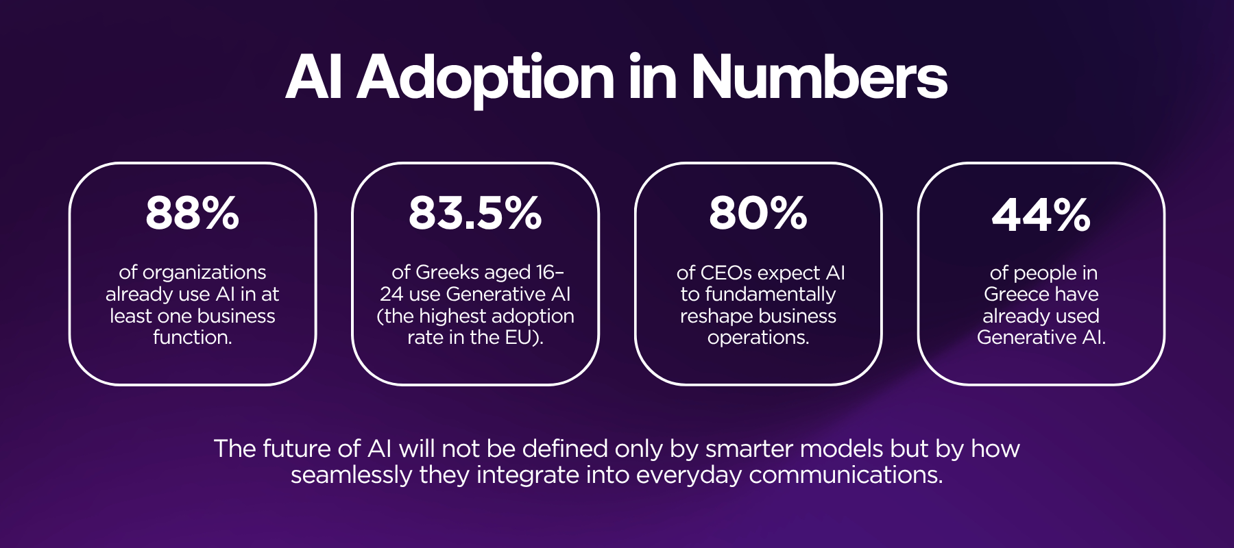 &Sigma;&tau;&alpha;&tau;&iota;&sigma;&tau;&iota;&kappa;ά &upsilon;&iota;&omicron;&theta;έ&tau;&eta;&sigma;&eta;&sigmaf; AI &kappa;&alpha;&iota; Voice AI &sigma;&epsilon; &epsilon;&pi;&iota;&chi;&epsilon;&iota;&rho;ή&sigma;&epsilon;&iota;&sigmaf; &kappa;&alpha;&iota; &Epsilon;&lambda;&lambda;ά&delta;&alpha;