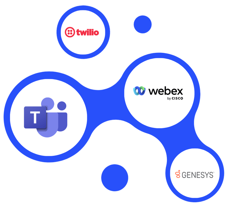 &Epsilon;&nu;&omicron;&pi;&omicron;ί&eta;&sigma;&eta; cloud &tau;&eta;&lambda;&epsilon;&phi;&omega;&nu;ί&alpha;&sigmaf; &mu;&epsilon; Microsoft Teams, Cisco Webex, Genesys &kappa;&alpha;&iota; Twilio.