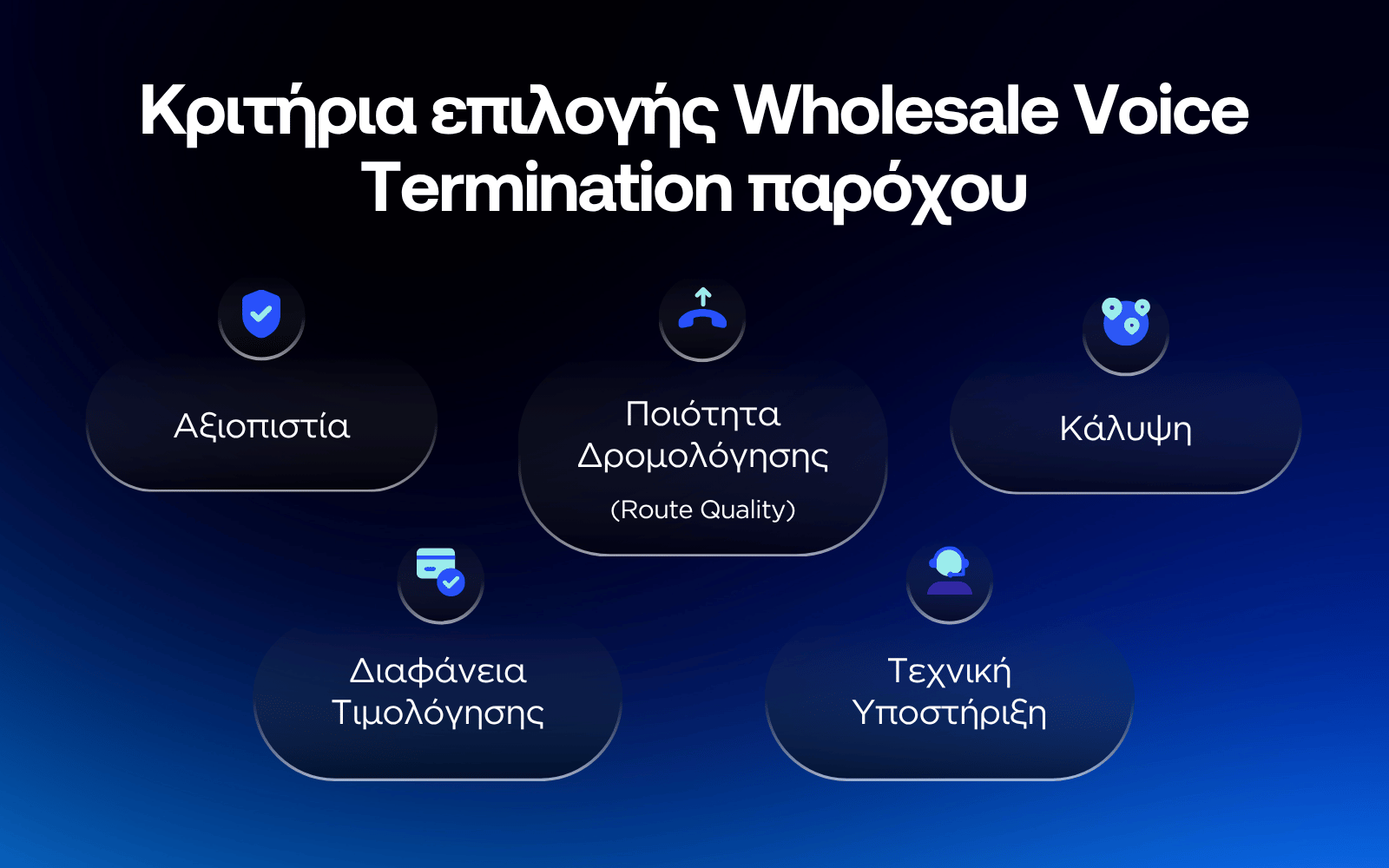 Infographic με βασικά κριτήρια επιλογής wholesale voice provider, όπως route quality, reliability, coverage, pricing transparency και technical support.