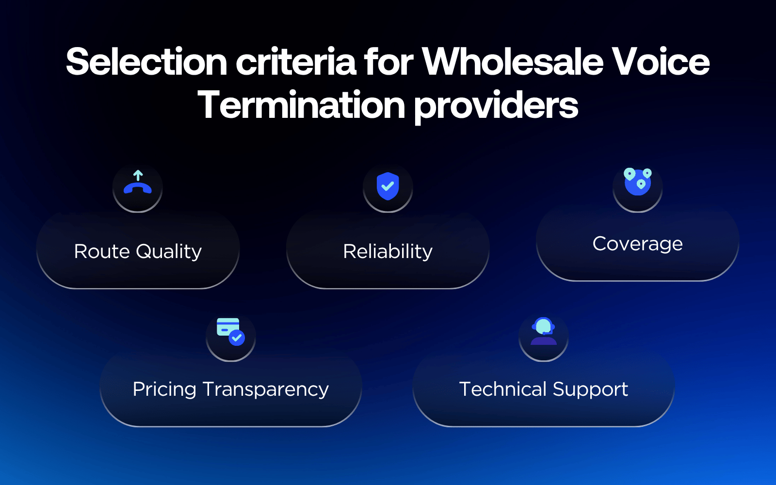 Infographic με βασικά κριτήρια επιλογής wholesale voice provider, όπως route quality, reliability, coverage, pricing transparency και technical support.
